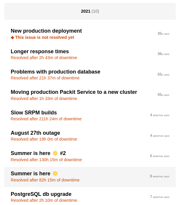 Packit Status Page: incidents