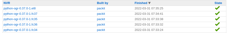 List of Koji builds triggered by Packit